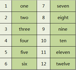 数字翻译成英文工具